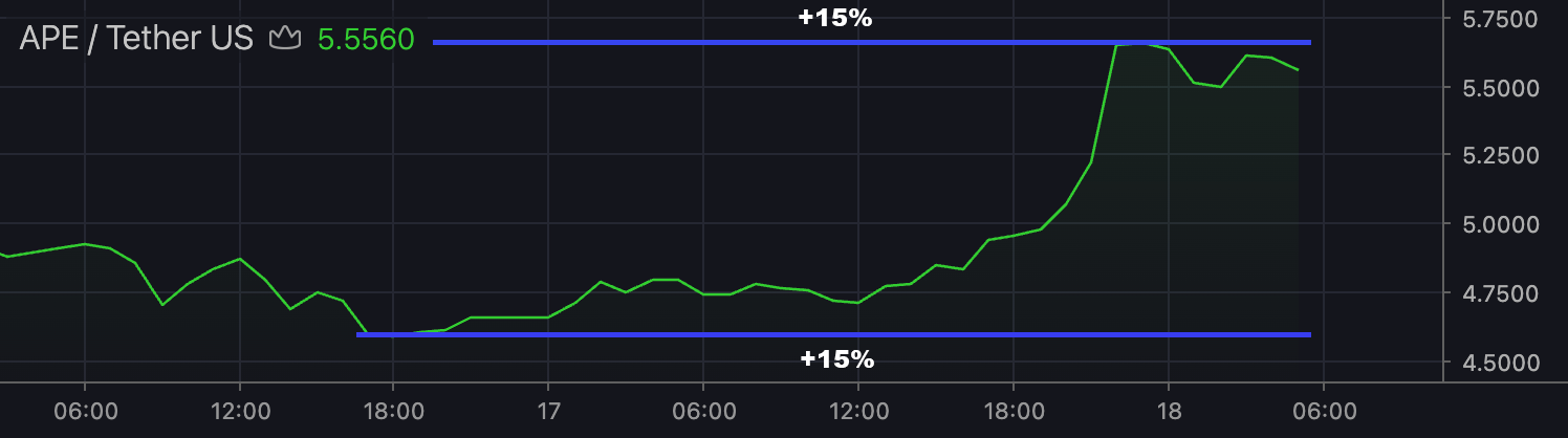 Y-Range